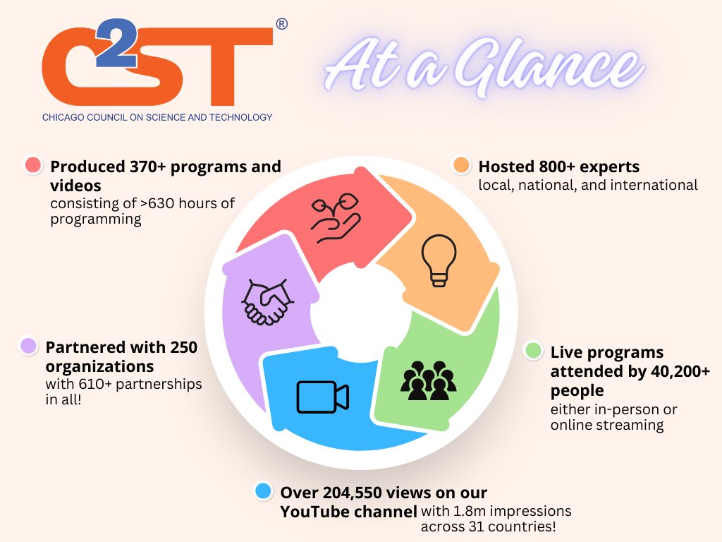 C2ST infographic with statistics